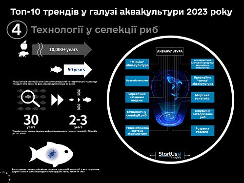 Топ-10 трендів у галузі аквакультури 2023 року | Технології у селекції риб Фото №4